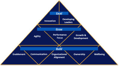 Workplace Experience Hierarchy of Needs - Culturro