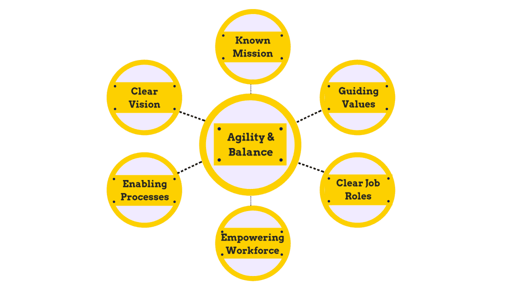 Agility