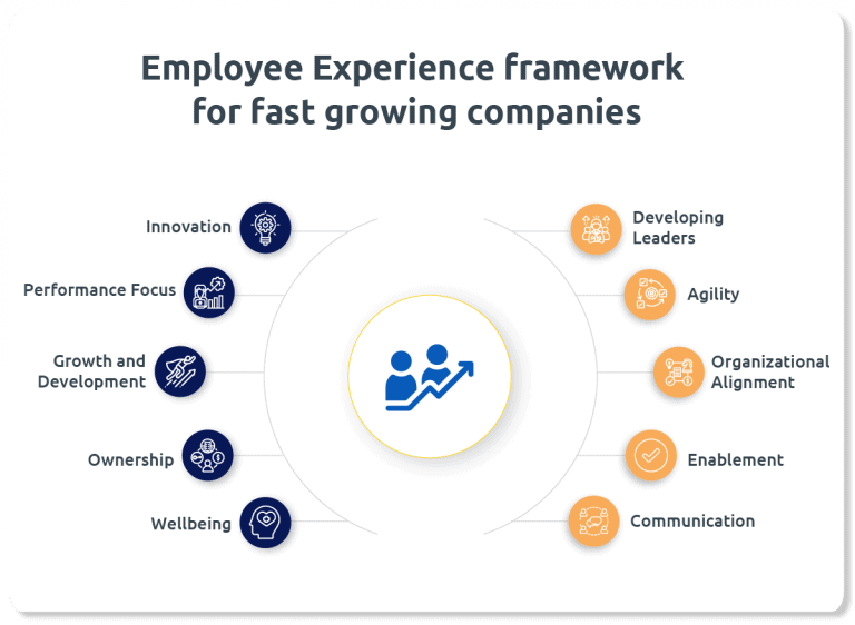 Culturro The employee experience platform for business success